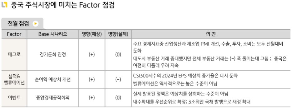 1월 '중국주식' 시장에 영향을 준 요소들에 대한 점검.